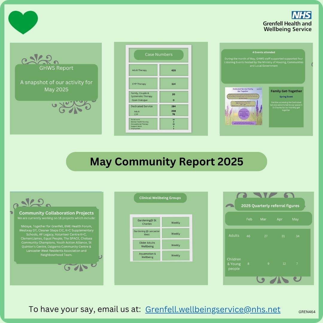 May Community Report - GREN464 for X and Facebook.jpg