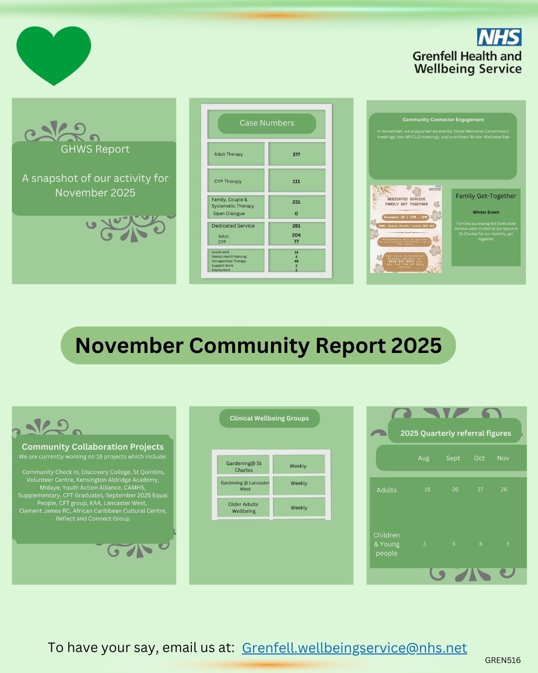 November Community Report - GREN516 for instagram (1080 x 1350 px).jpg