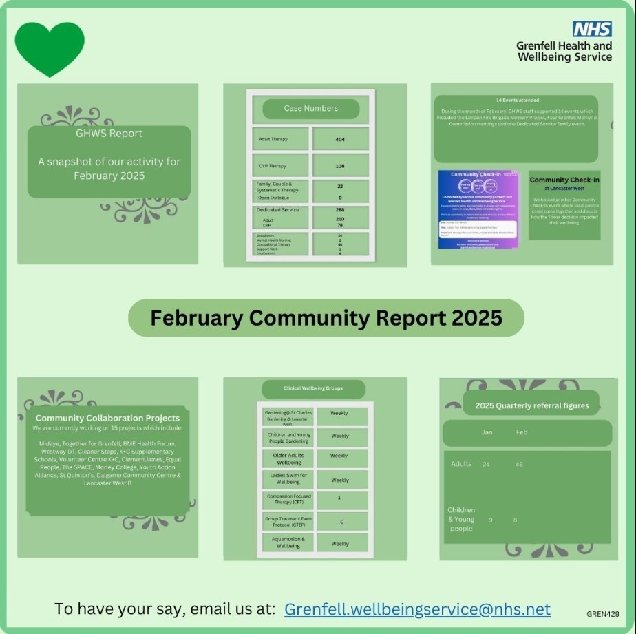 Feb Comm Report.jpg
