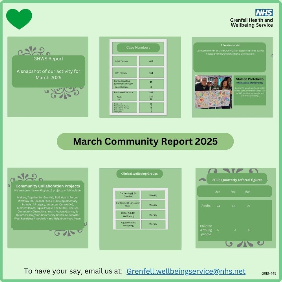 March Comm Report.jpg